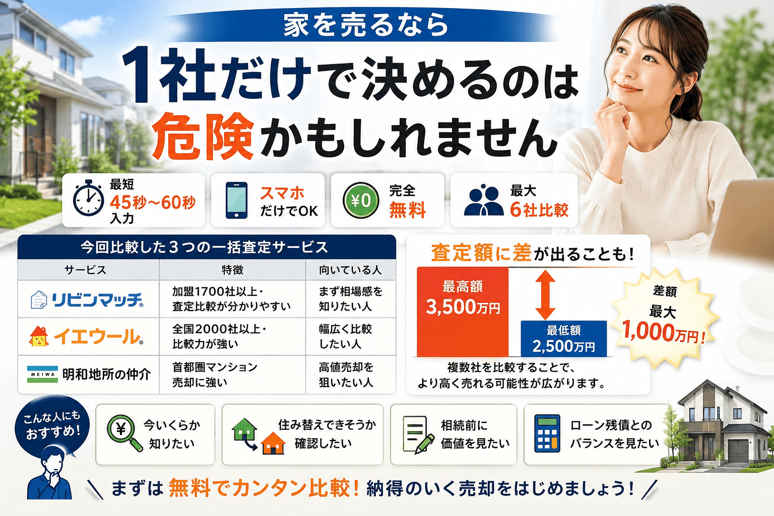 不動産売却一括査定サイト比較
